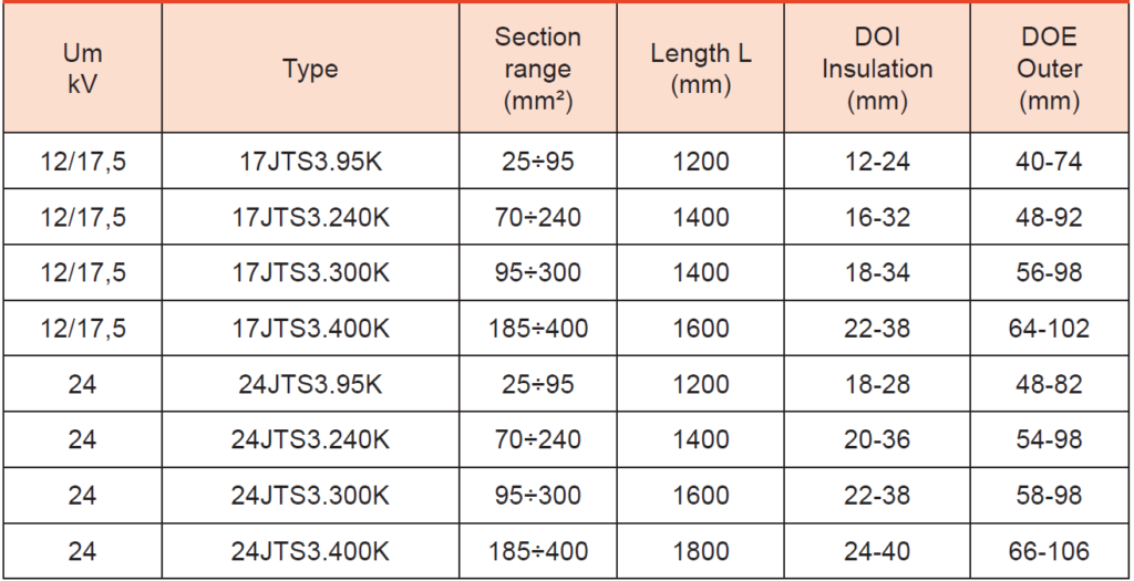 JTS 24 kV Range Table